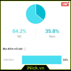 Mã nick #3665